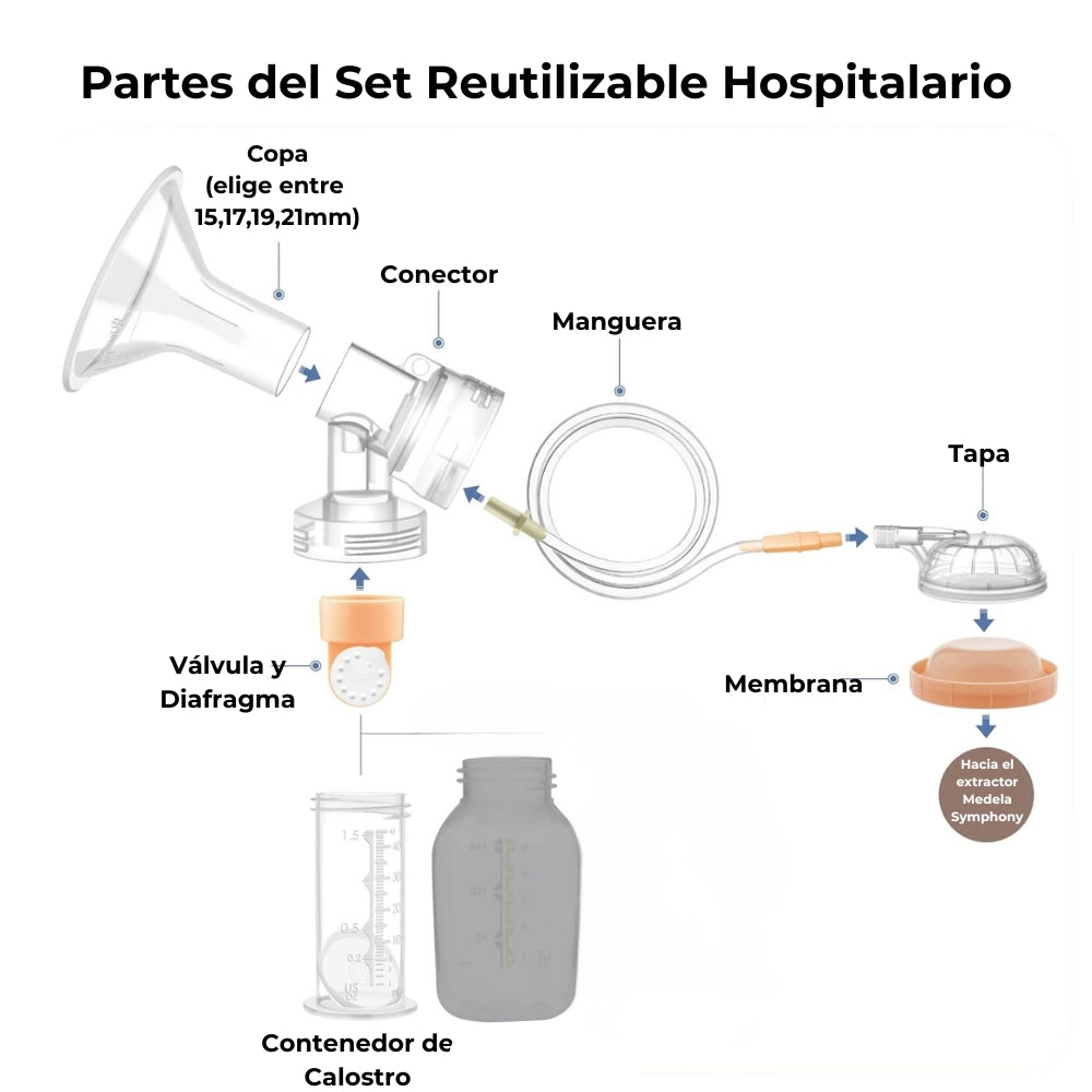 Set Reutilizable Hospitalario | Venta Institucional