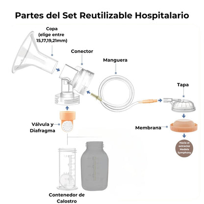 Set Reutilizable Hospitalario | Venta Institucional